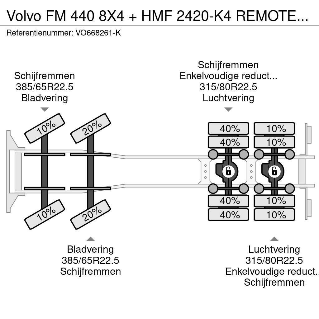Volvo FM 440 8X4 + HMF 2420-K4 REMOTE 2011 YEAR + CABELL All terrain cranes