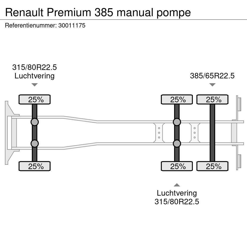 Renault Premium 385 manual pompe Pojazdy pod zabudowę