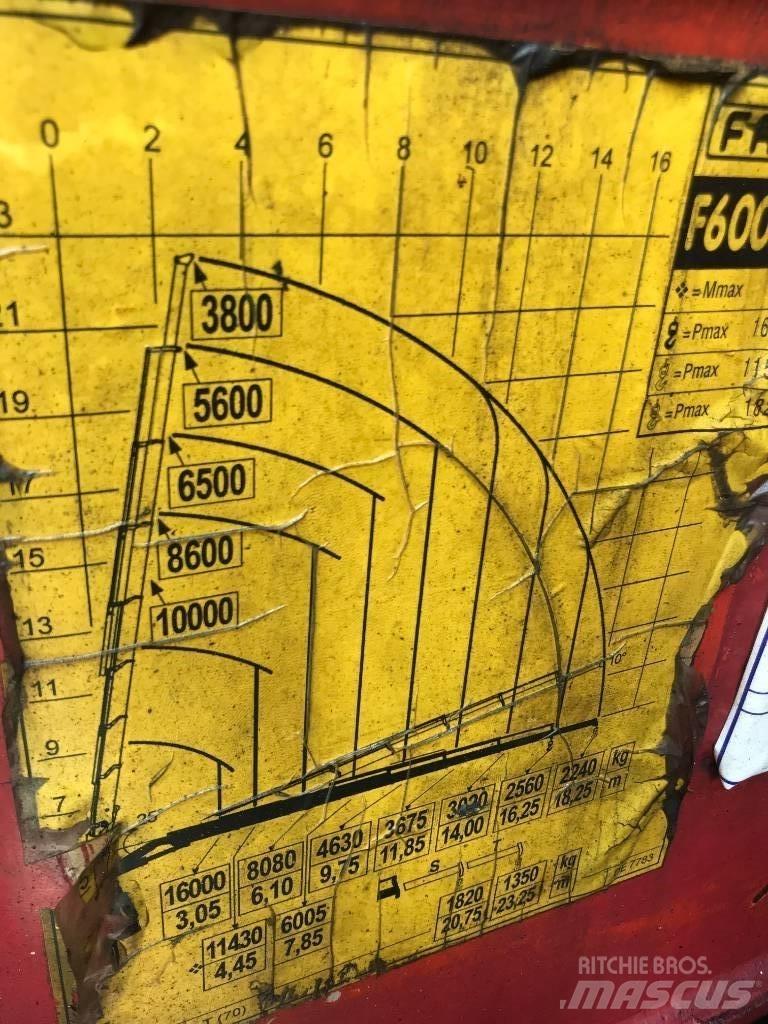 Fassi F600.27 Żurawie