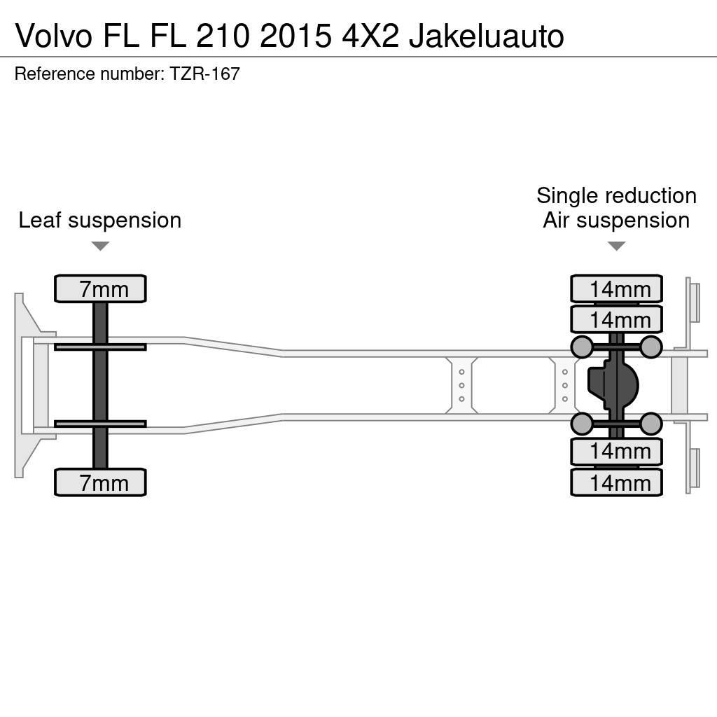 Volvo FL Samochody ciężarowe ze skrzynią zamkniętą