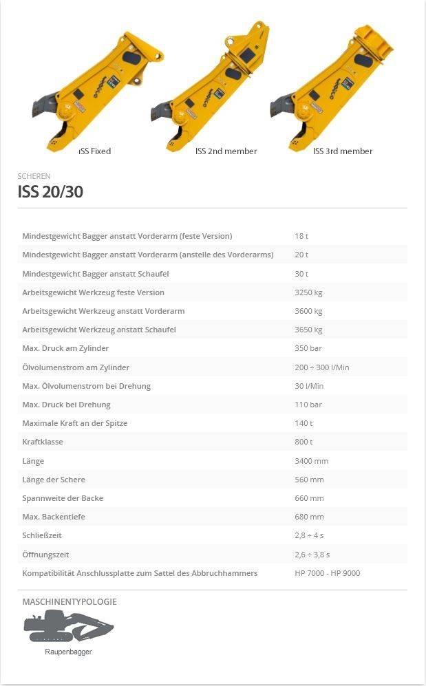 Indeco ISS 20/30 Nożyce