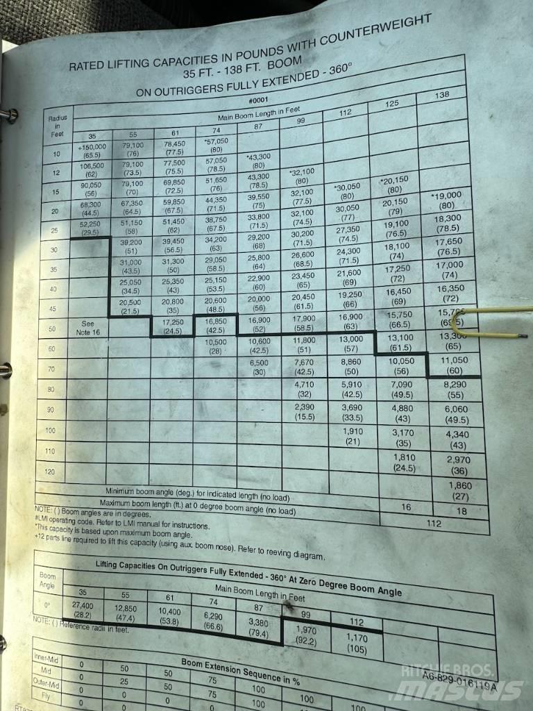 Grove RT 875 B XL Żurawie terenowe