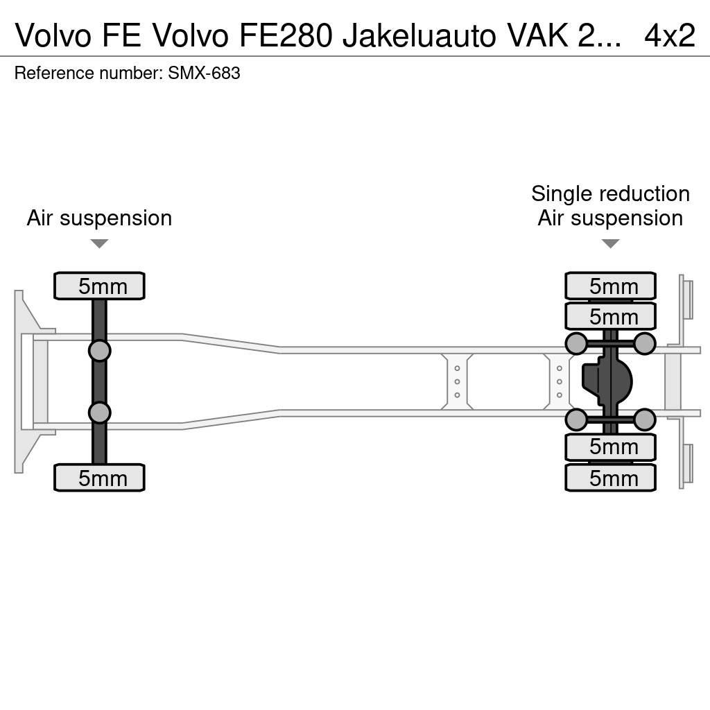 Volvo FE Chłodnie samochodowe
