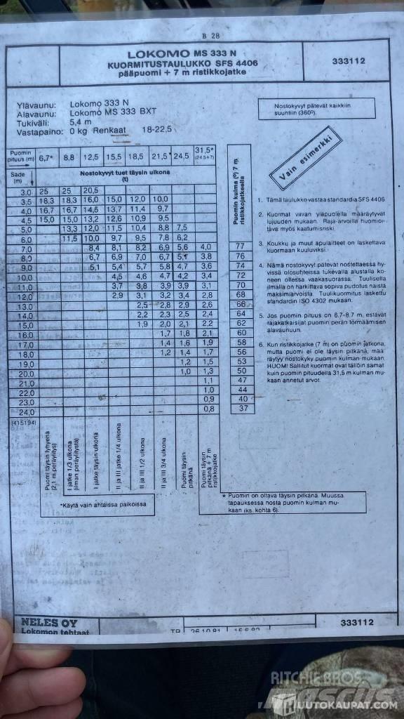 Lokomo MS 333 N Żurawie szosowo-terenowe