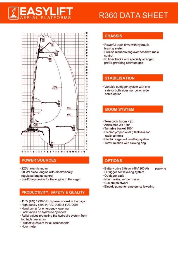 EasyLift R360 Inne podnośniki