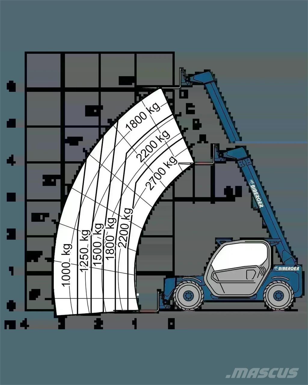 Merlo P 27.6 PLUS Ładowarki teleskopowe