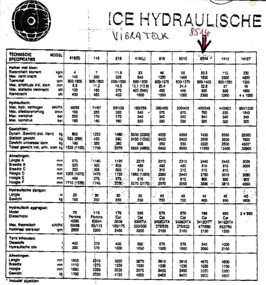  ICE 8514 + 780 Wibracyjne maszyny do palowania