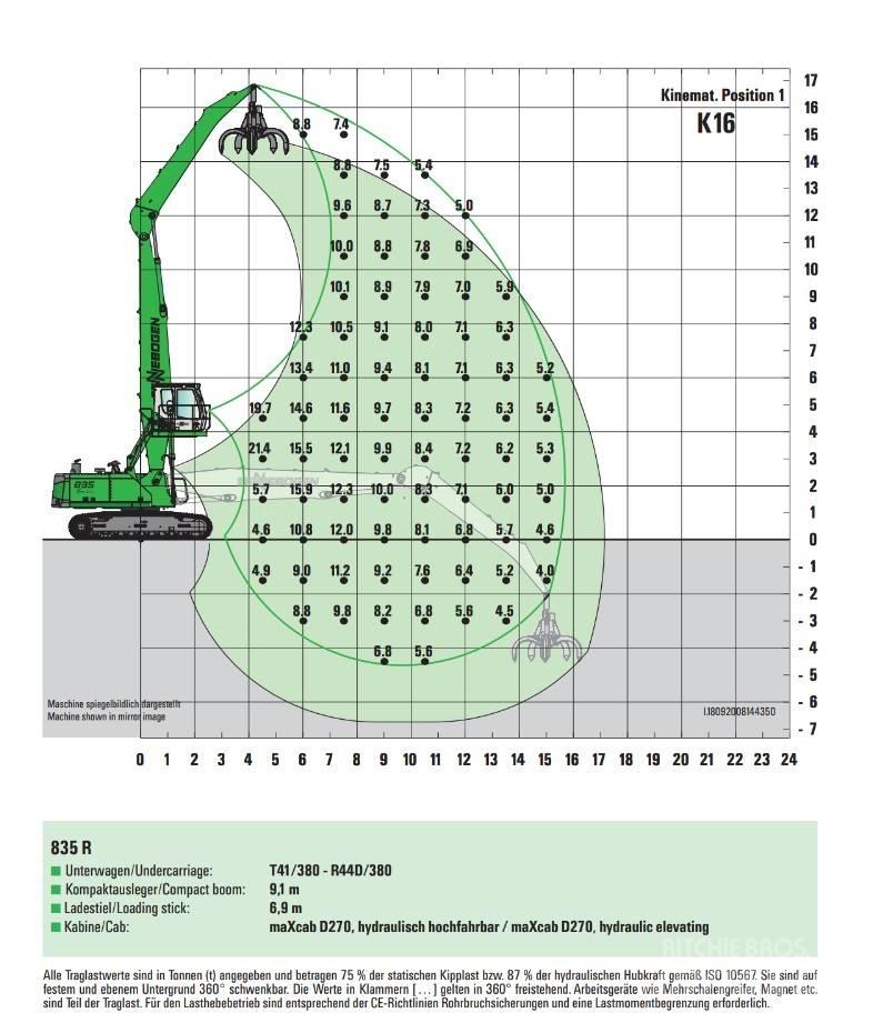 Sennebogen 835 Koparki przeładunkowe