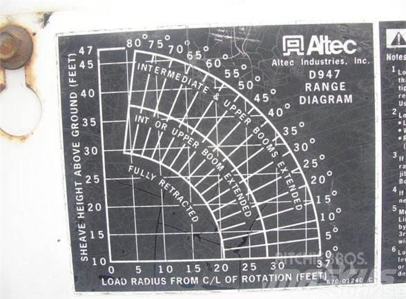 Altec D947BB Podnośniki koszowe