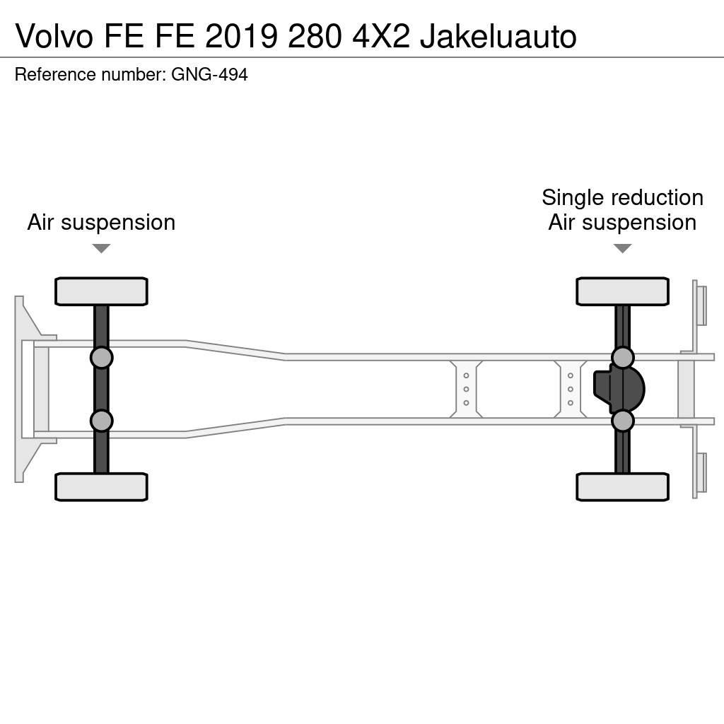 Volvo FE Samochody ciężarowe ze skrzynią zamkniętą
