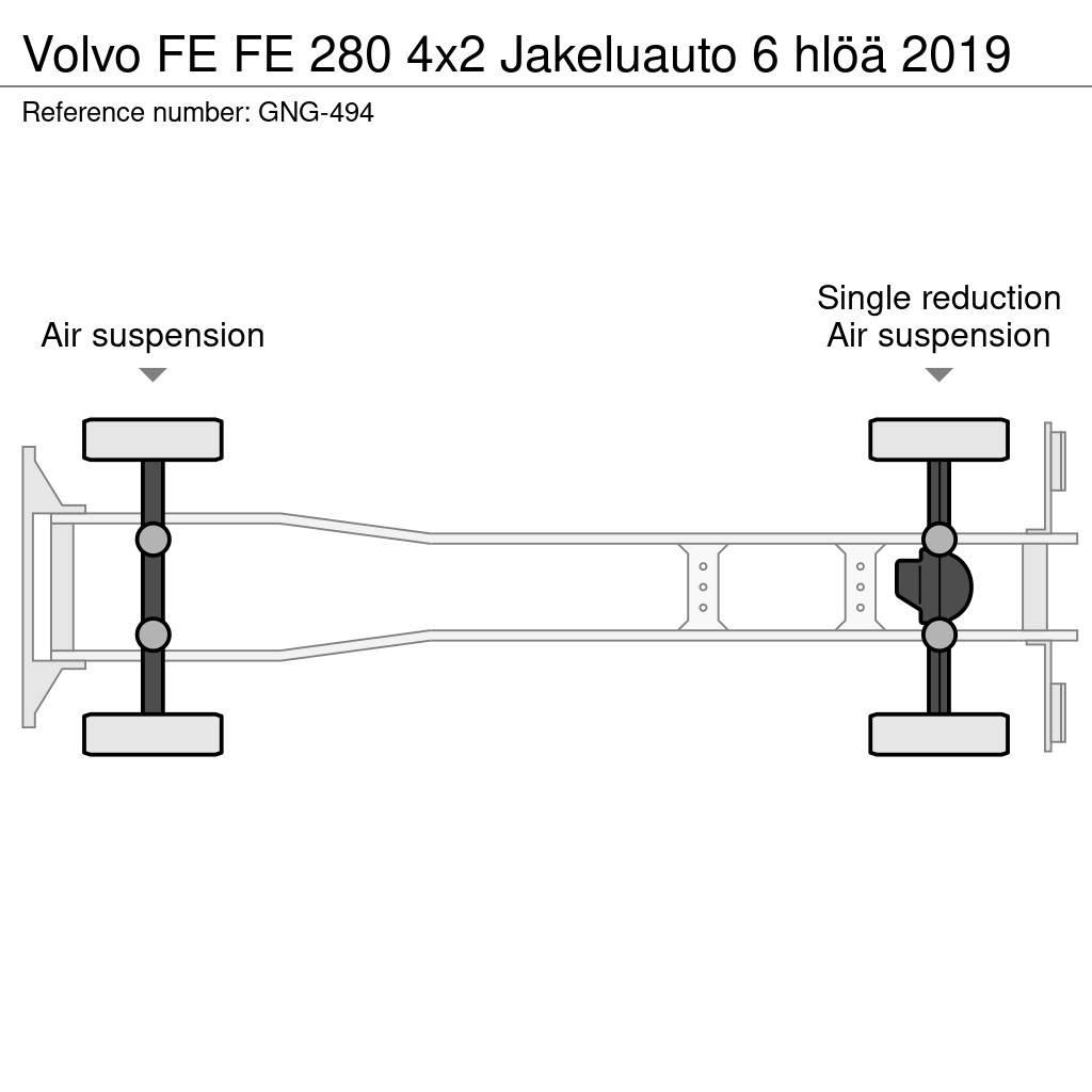 Volvo FE Samochody ciężarowe ze skrzynią zamkniętą