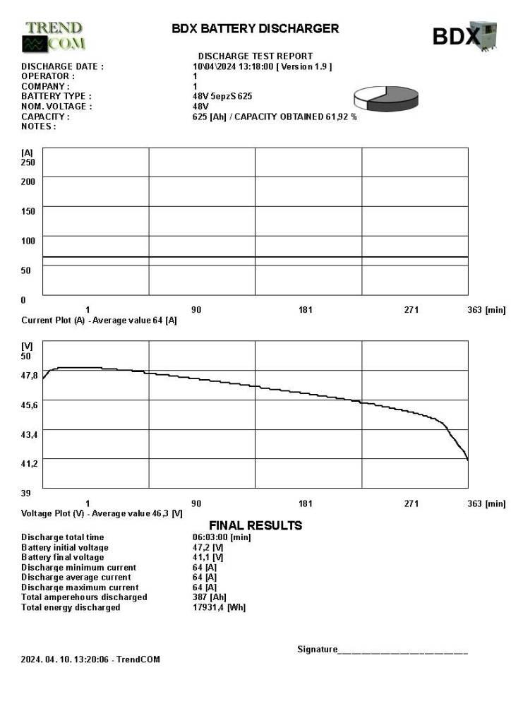 Still RX 20-16P Wózki elektryczne