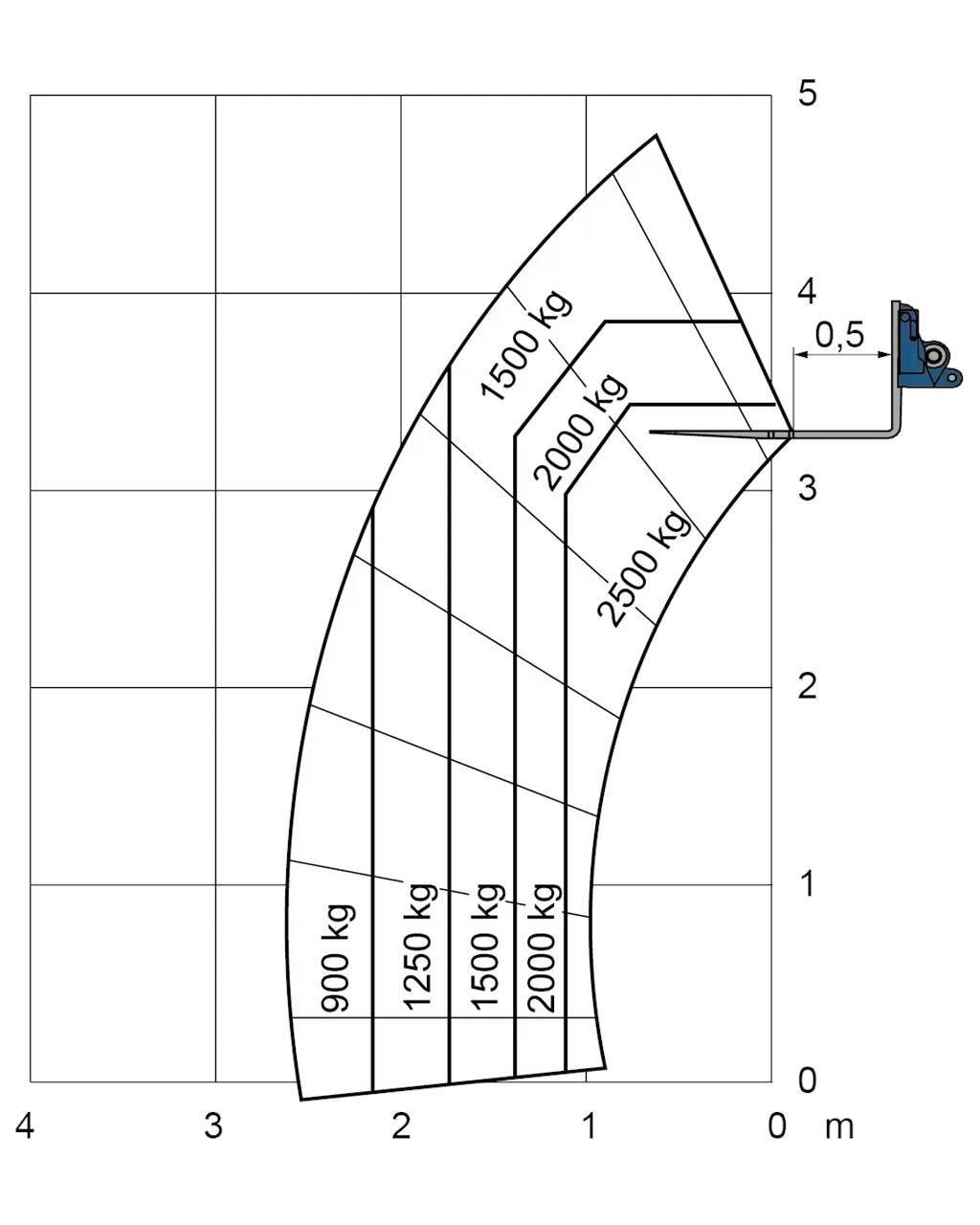 Merlo EW 25.5-90 Wózki widłowe inne