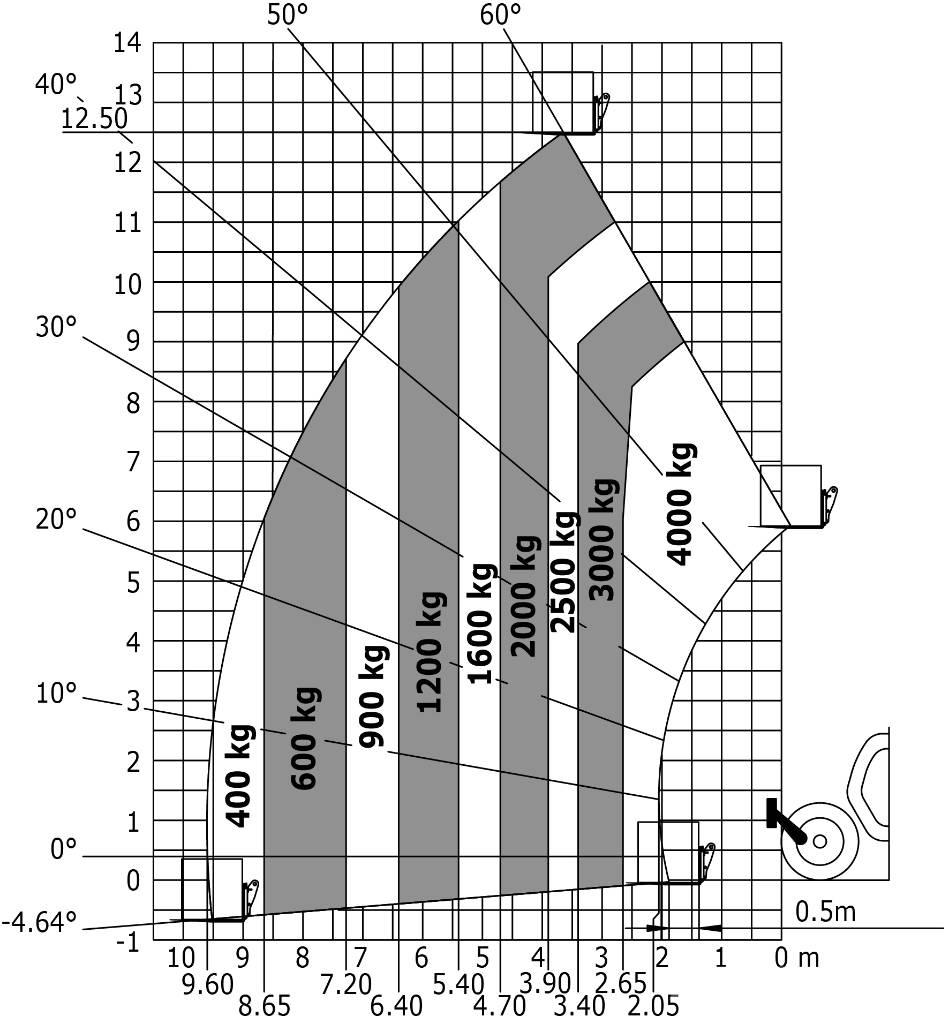 Manitou MT 1840 HA Ładowarki teleskopowe