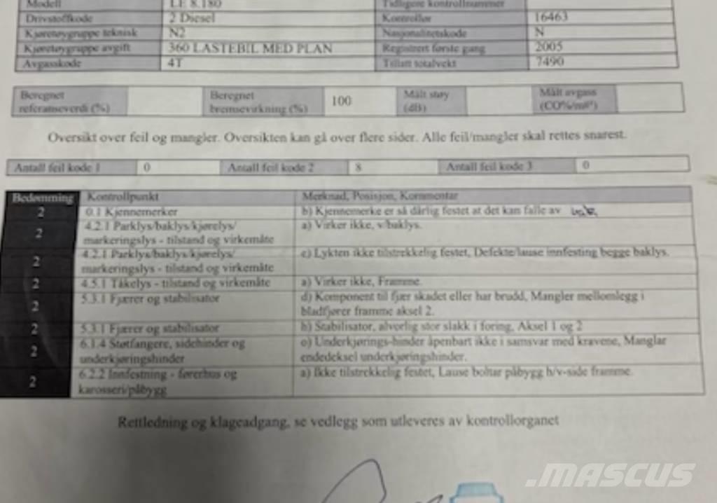 MAN LE 8.180 Żurawie samochodowe