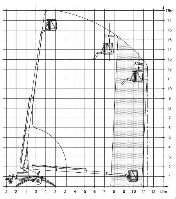 Denka-Lift DK 18 Podnośniki na przyczepach