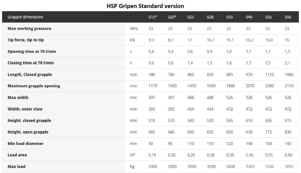 HSP Gripen 028 HD Chwytaki