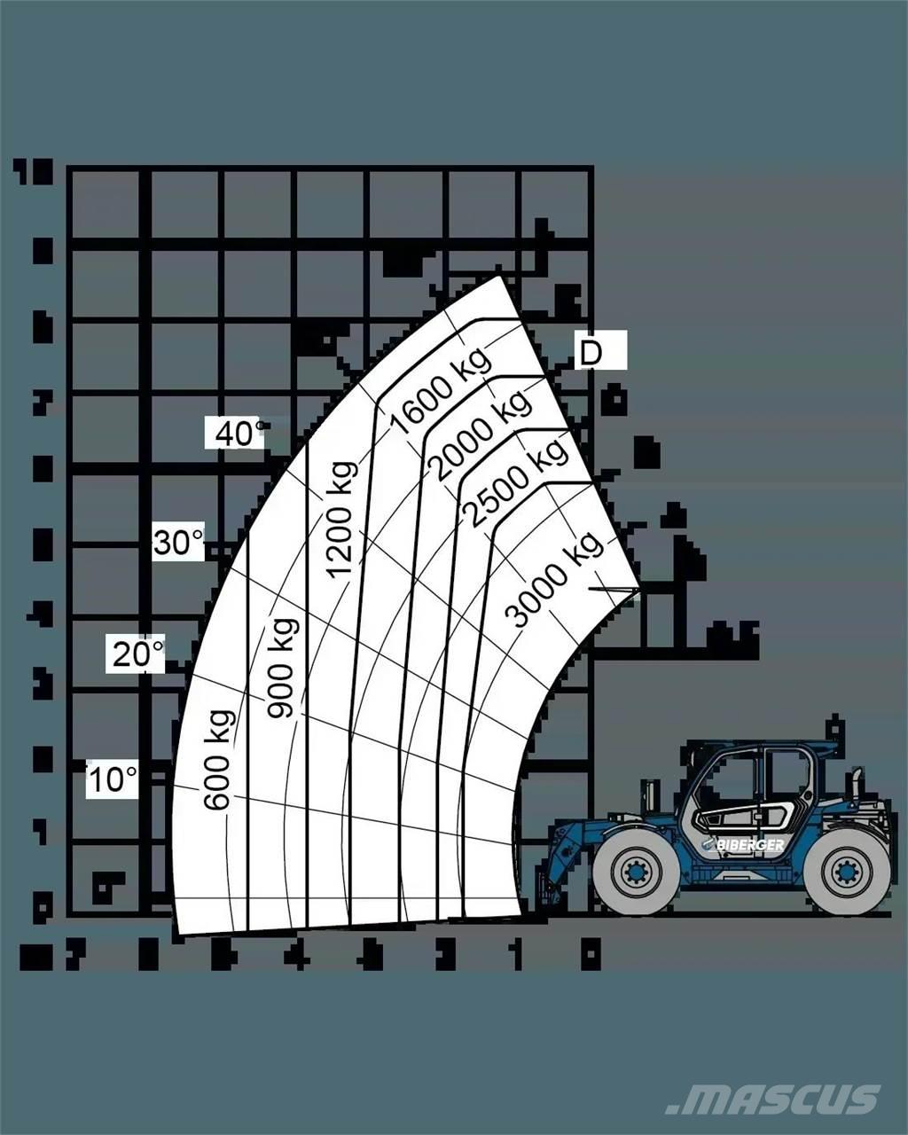 Merlo TF 30.9 G Ładowarki teleskopowe