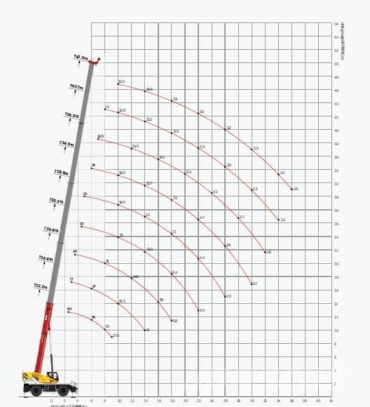 Sany SRE900 / 90 tons Żurawie szosowo-terenowe