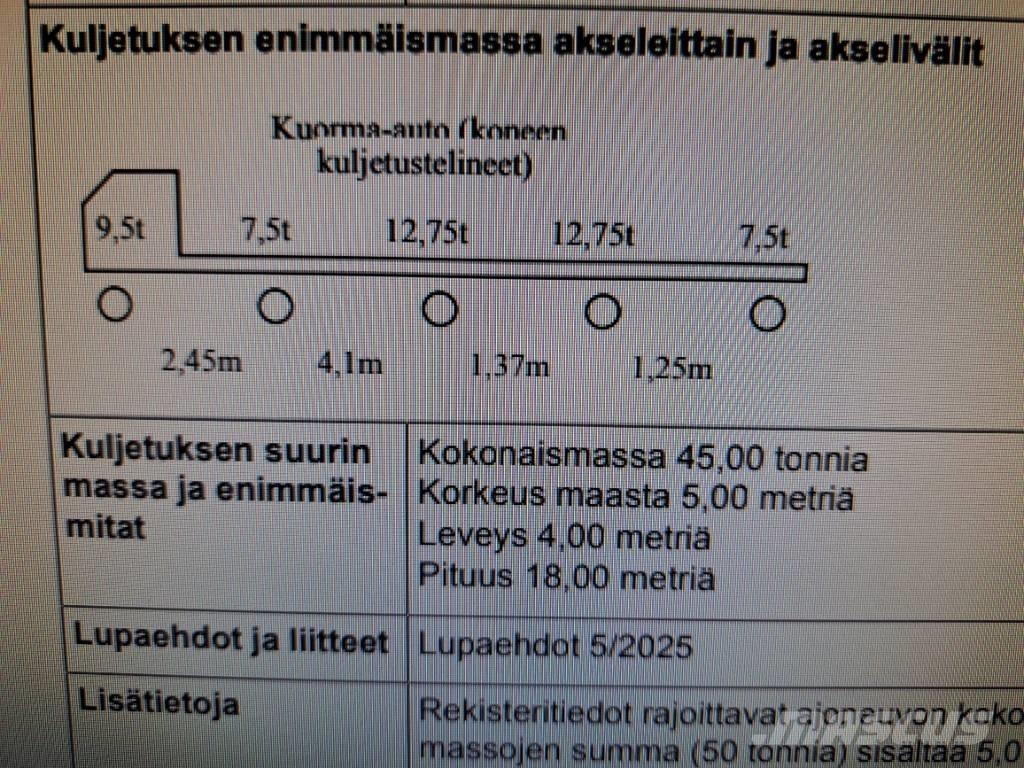 Sisu CM 13 M Samochody do przewozu maszyn leśnych