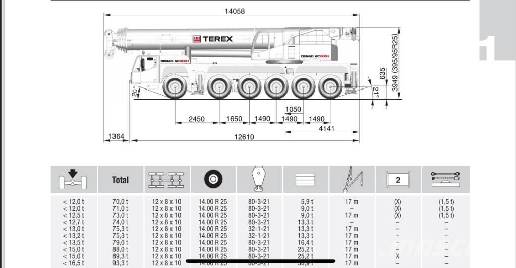 Terex AC 200-1 Żurawie szosowo-terenowe