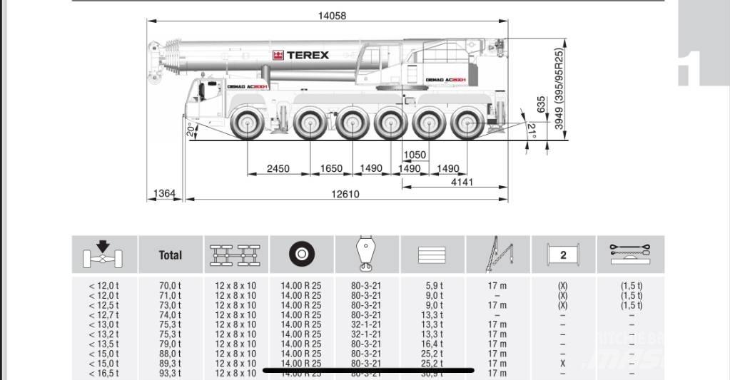 Terex AC 200-1 Żurawie szosowo-terenowe