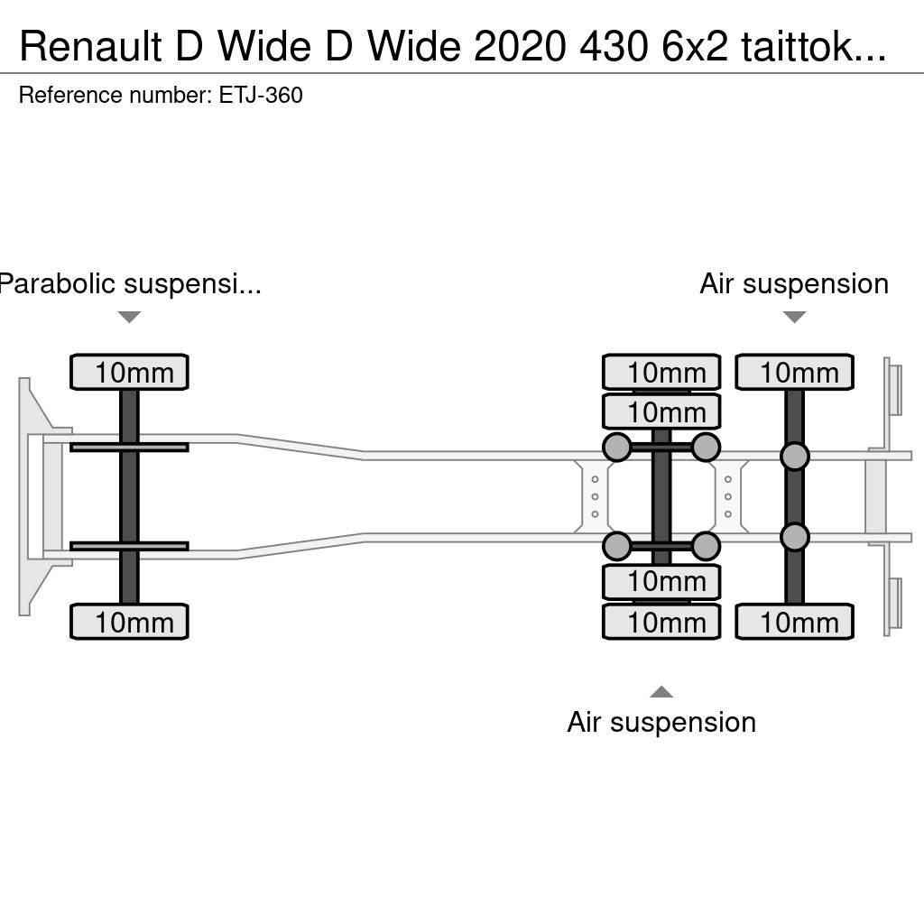 Renault D Wide Hakowce