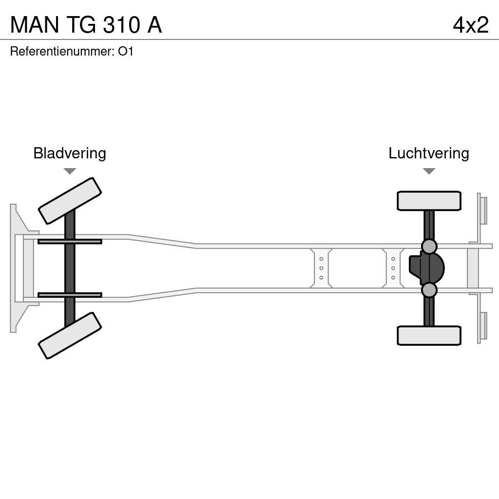 MAN TG 310 A Hakowce