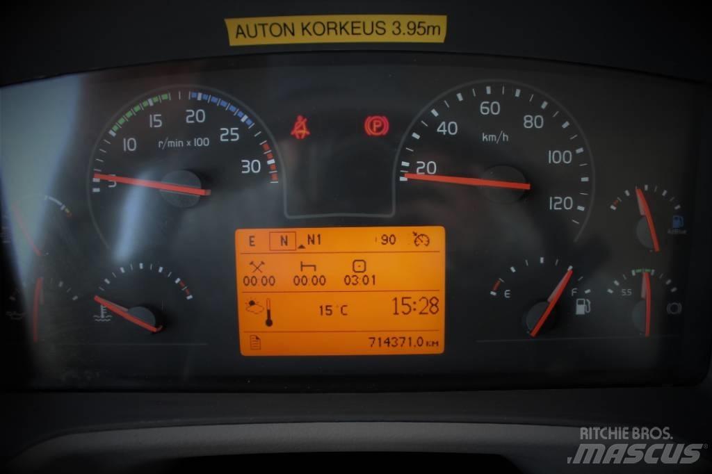 Volvo FE 280 Samochody ciężarowe ze skrzynią zamkniętą