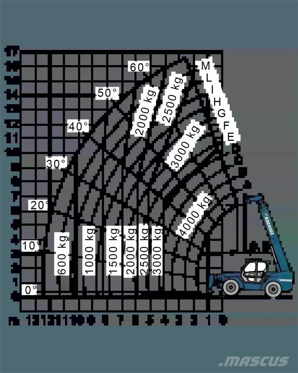Merlo P 38.14 Ładowarki teleskopowe