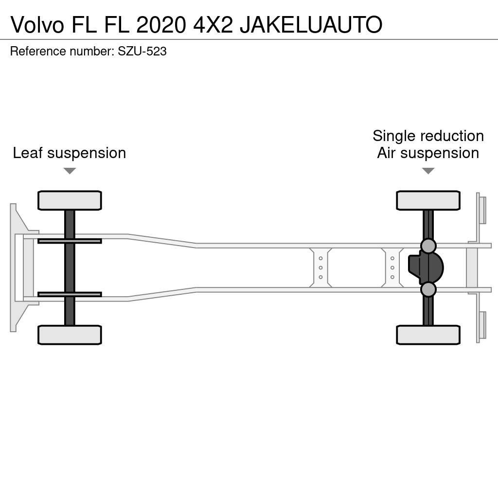 Volvo FL Samochody ciężarowe ze skrzynią zamkniętą