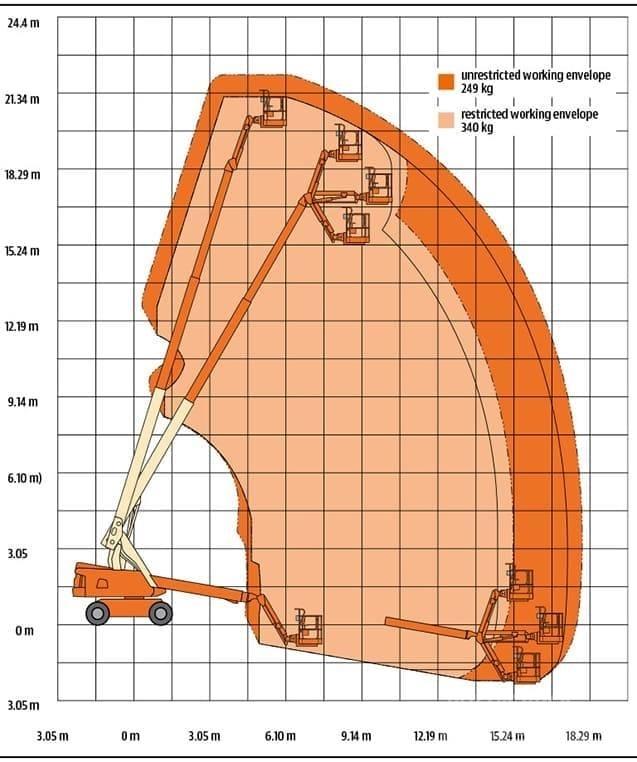 JLG 660 SJ Podnośniki teleskopowe