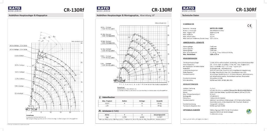 Kato CR-130Rf Żurawie szosowo-terenowe