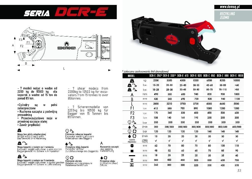  DEMOQ D-CR330E Nożyce