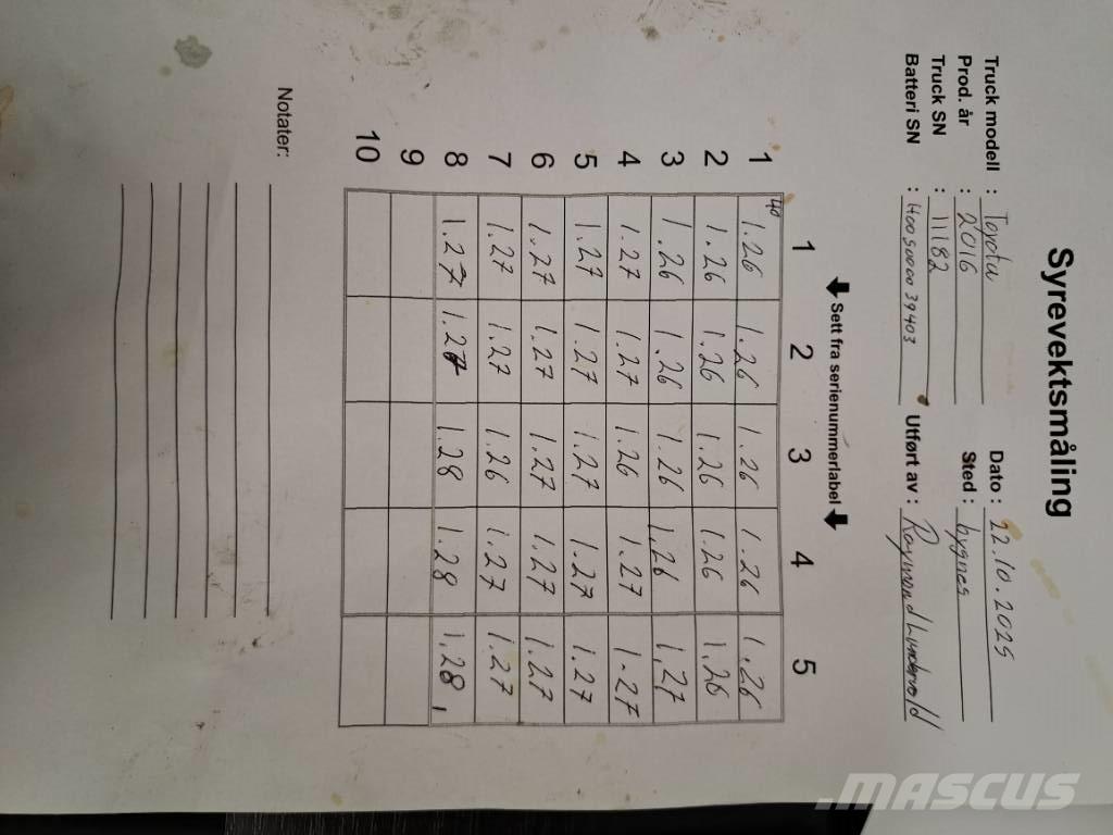 Toyota 8FBMT35 Wózki elektryczne