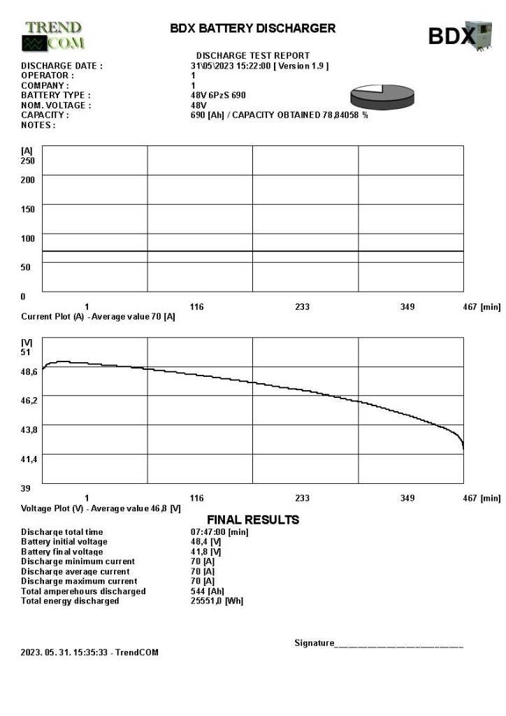 Toyota 8 FB ET 18 Wózki elektryczne
