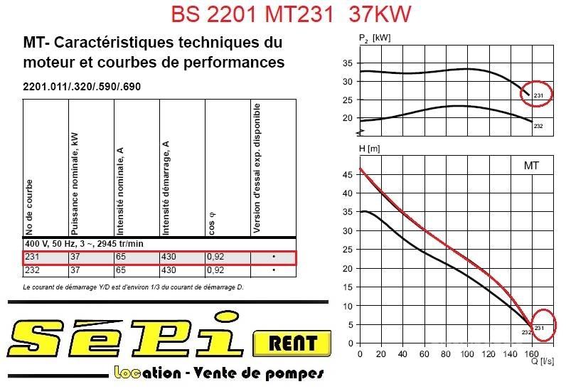 Flygt BS2201 MT231 Pompy wodne