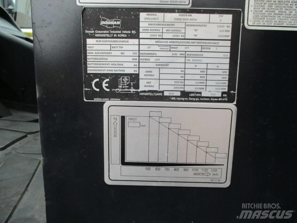 Doosan D90/120 S-7 Wózki Diesla