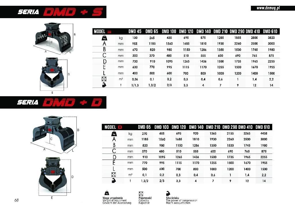  DEMOQ DMD140 S Chwytaki