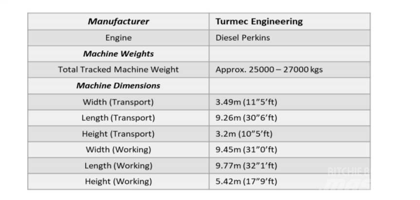  Turmec Eddy Current Magazynowanie - Inne