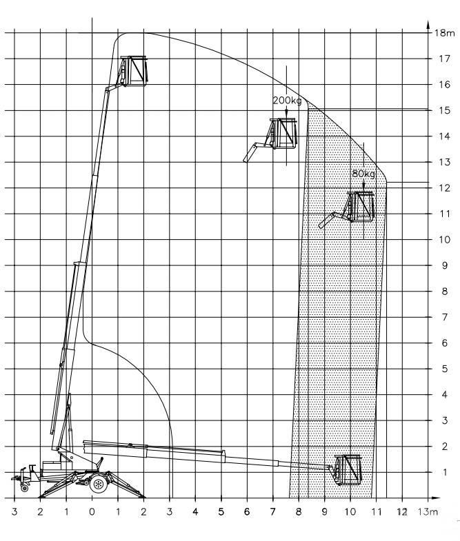 Denka-Lift DK 18 Podnośniki na przyczepach