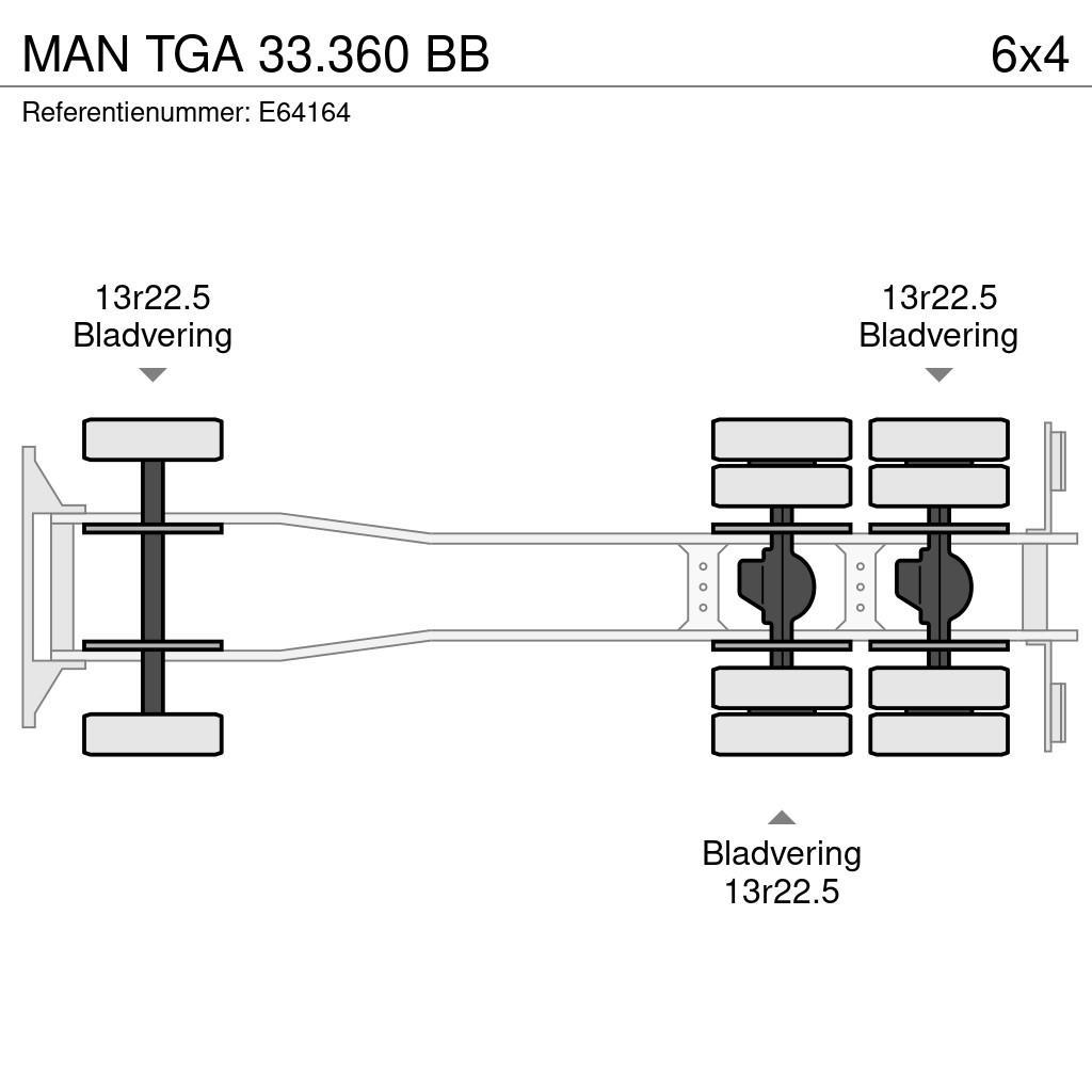 MAN TGA 33.360 BB Hakowce