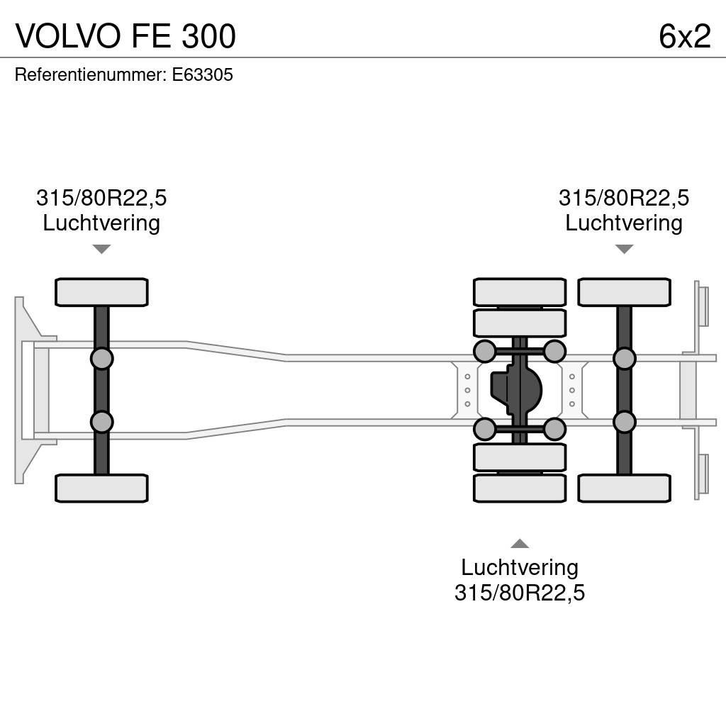 Volvo FE 300 Samochody ciężarowe ze skrzynią zamkniętą