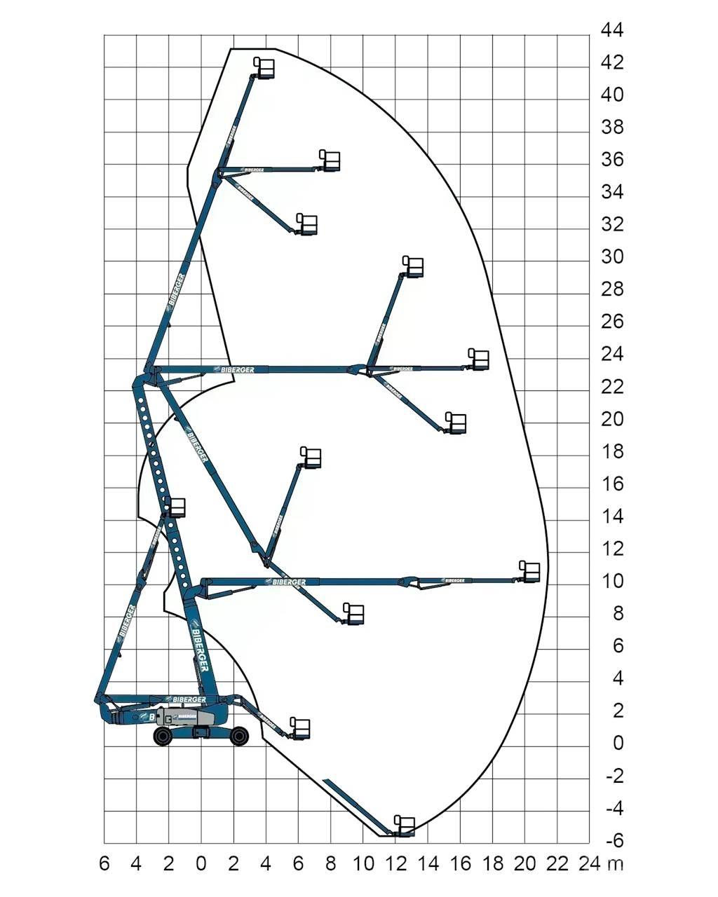 Genie ZX 135 Podnośniki przegubowe