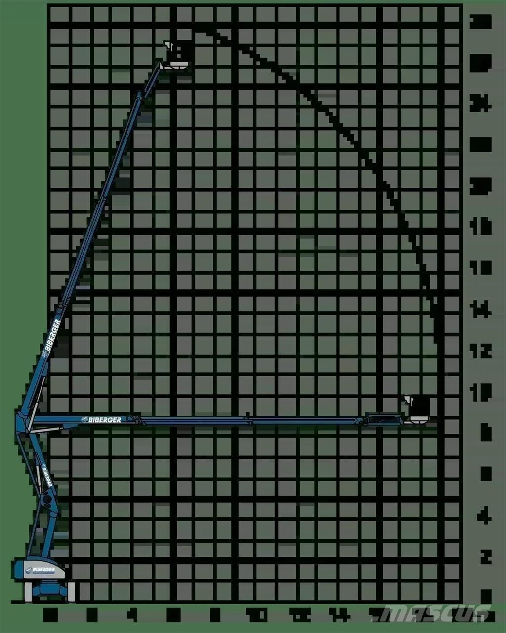 Magni DAB 28 RT Podnośniki przegubowe
