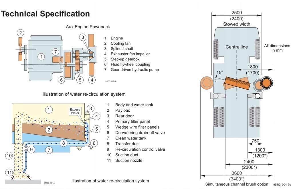 Johnston VT650 Zamiatarki - Zgarniarki - Odśnieżarki