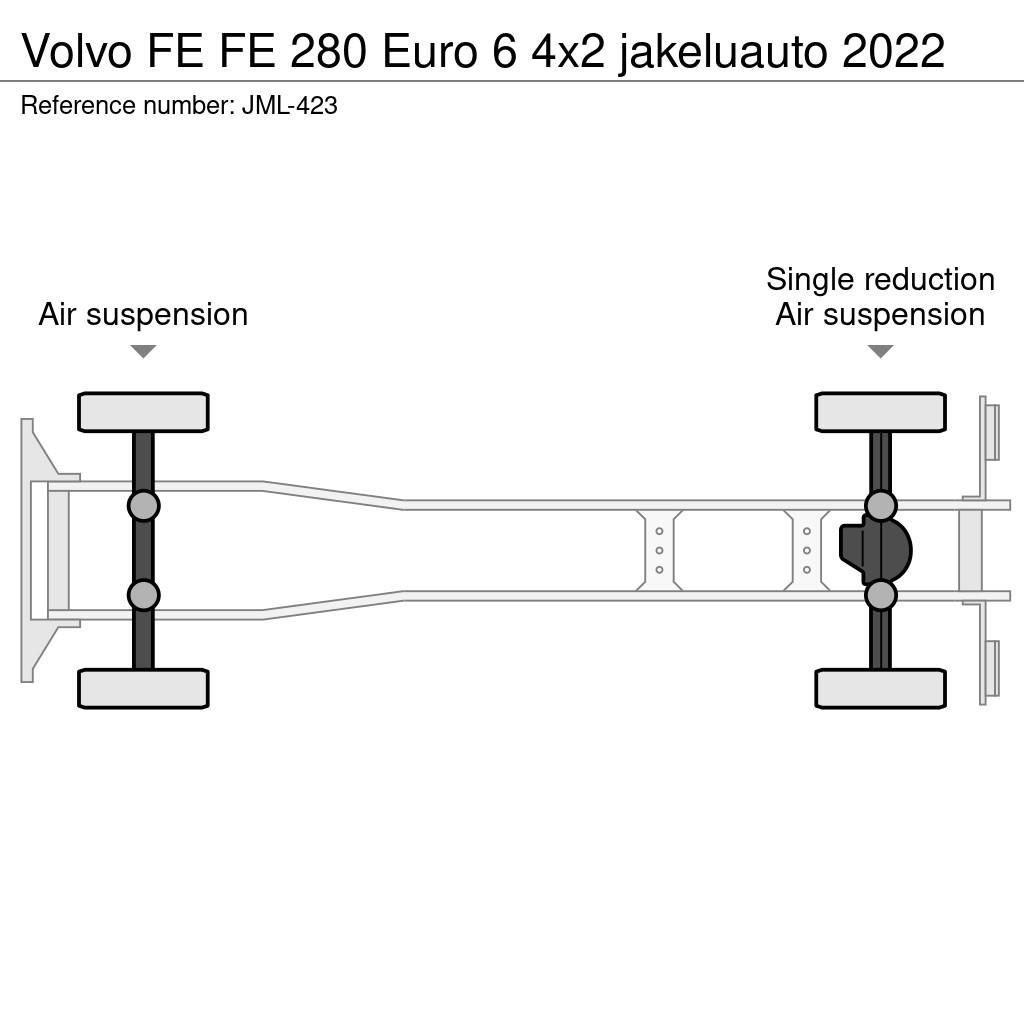 Volvo FE Samochody ciężarowe ze skrzynią zamkniętą