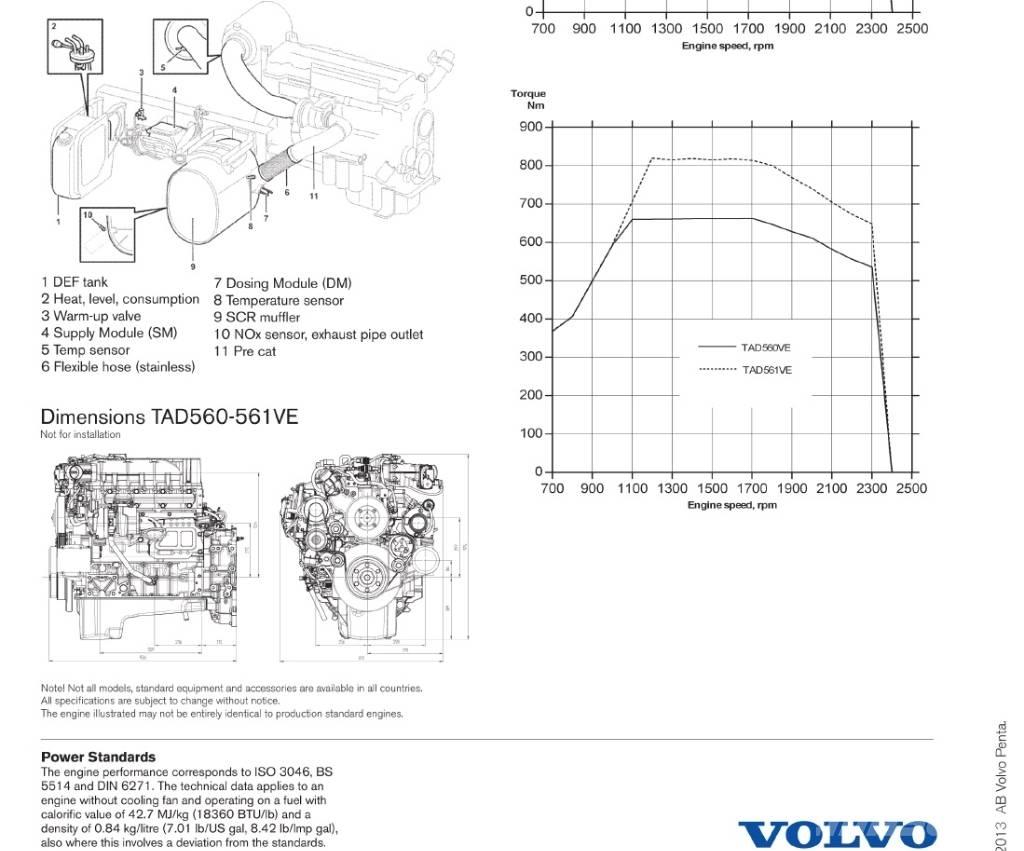 Volvo Penta TAD561VE Silniki