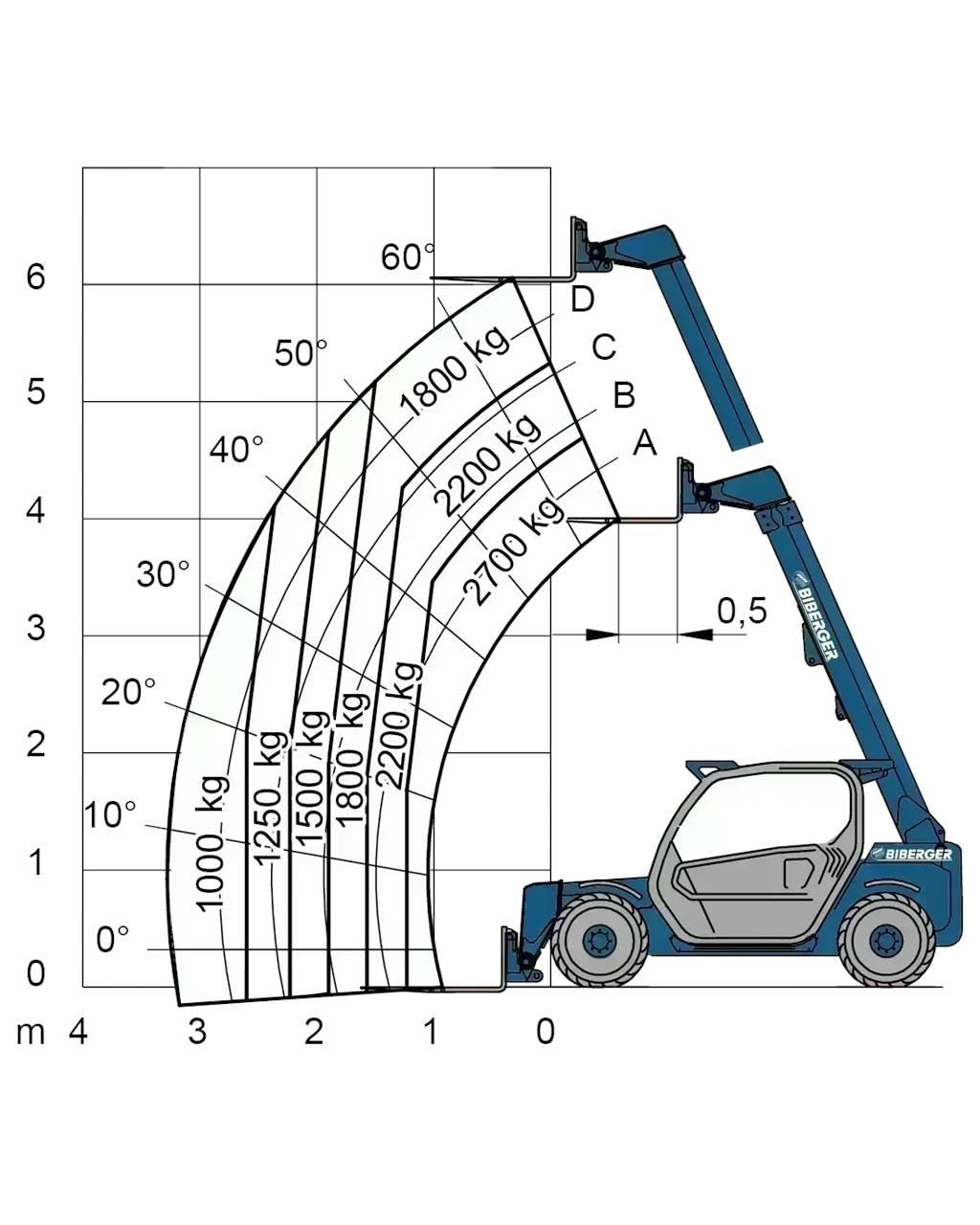 Merlo P 27.6 Plus Wózki widłowe inne