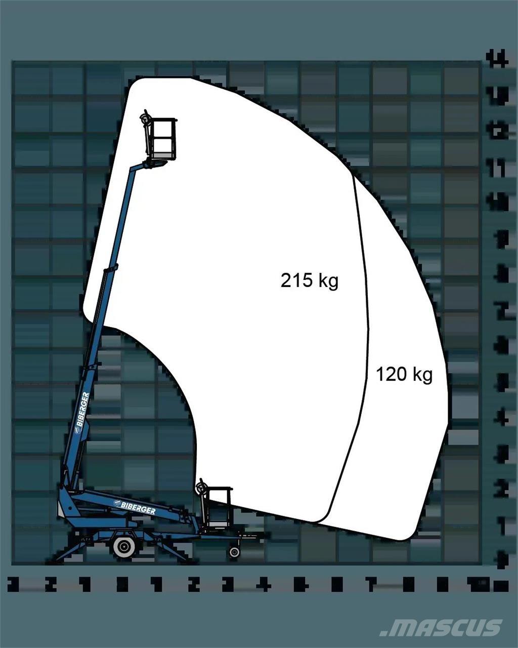 Dino 135T II Inne podnośniki